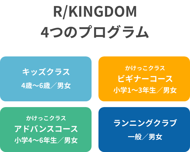 R/KINGDOM 4つのプログラム